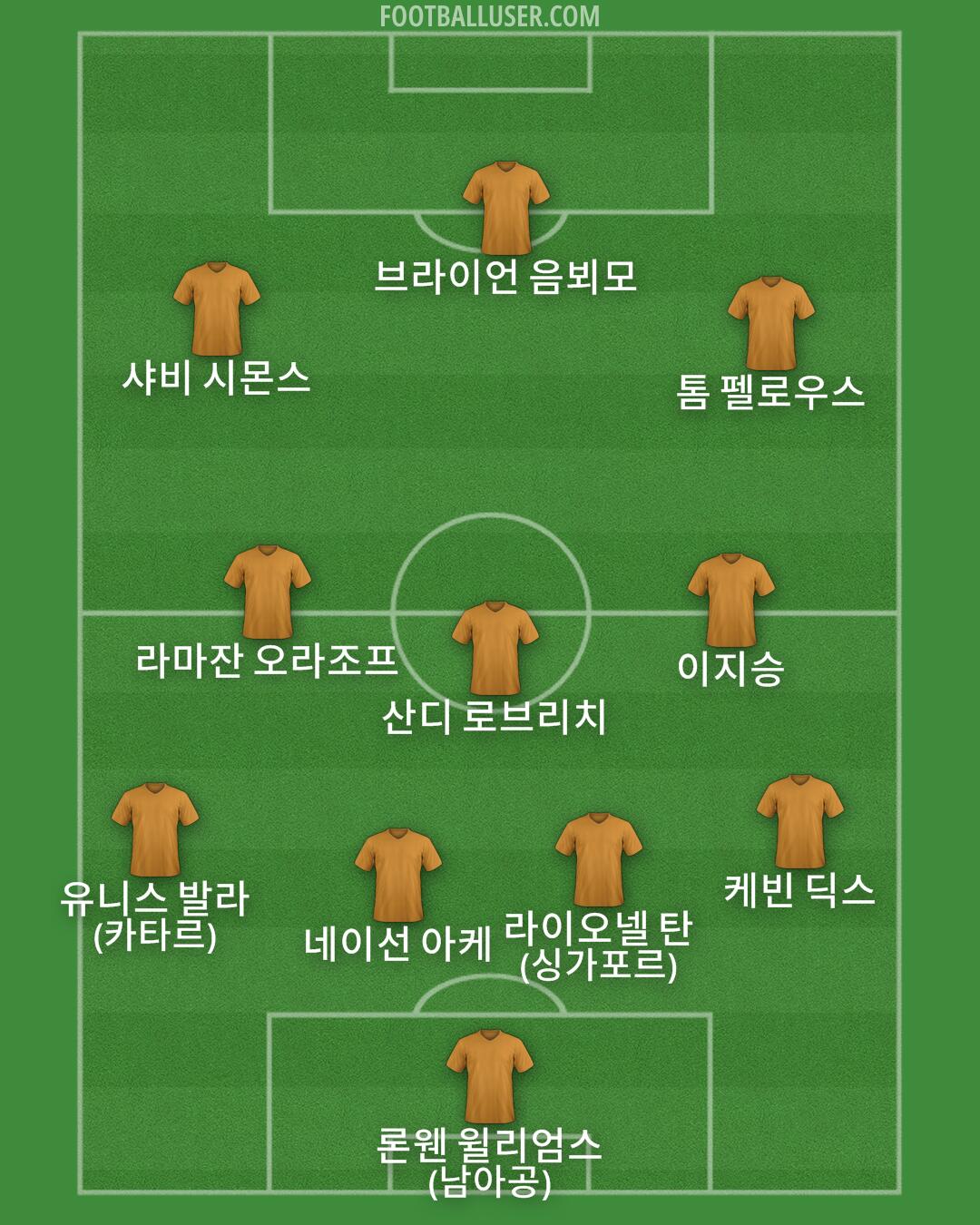 Custom Team Formation 2026