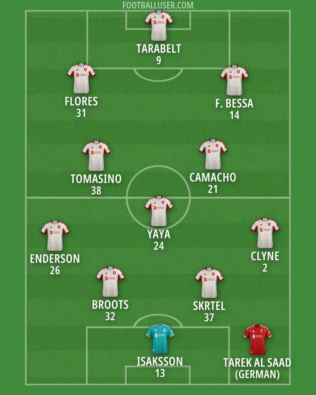 Liverpool Formation 2026