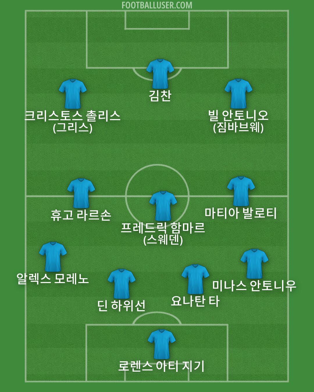 Custom Team Formation 2026