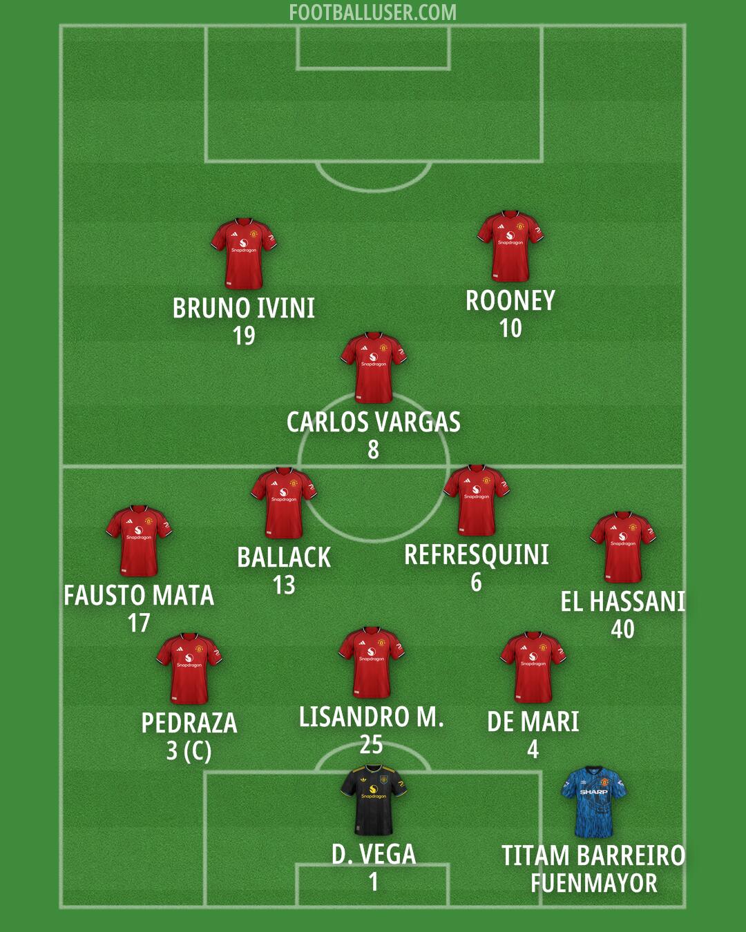 Man Utd Formation 2026