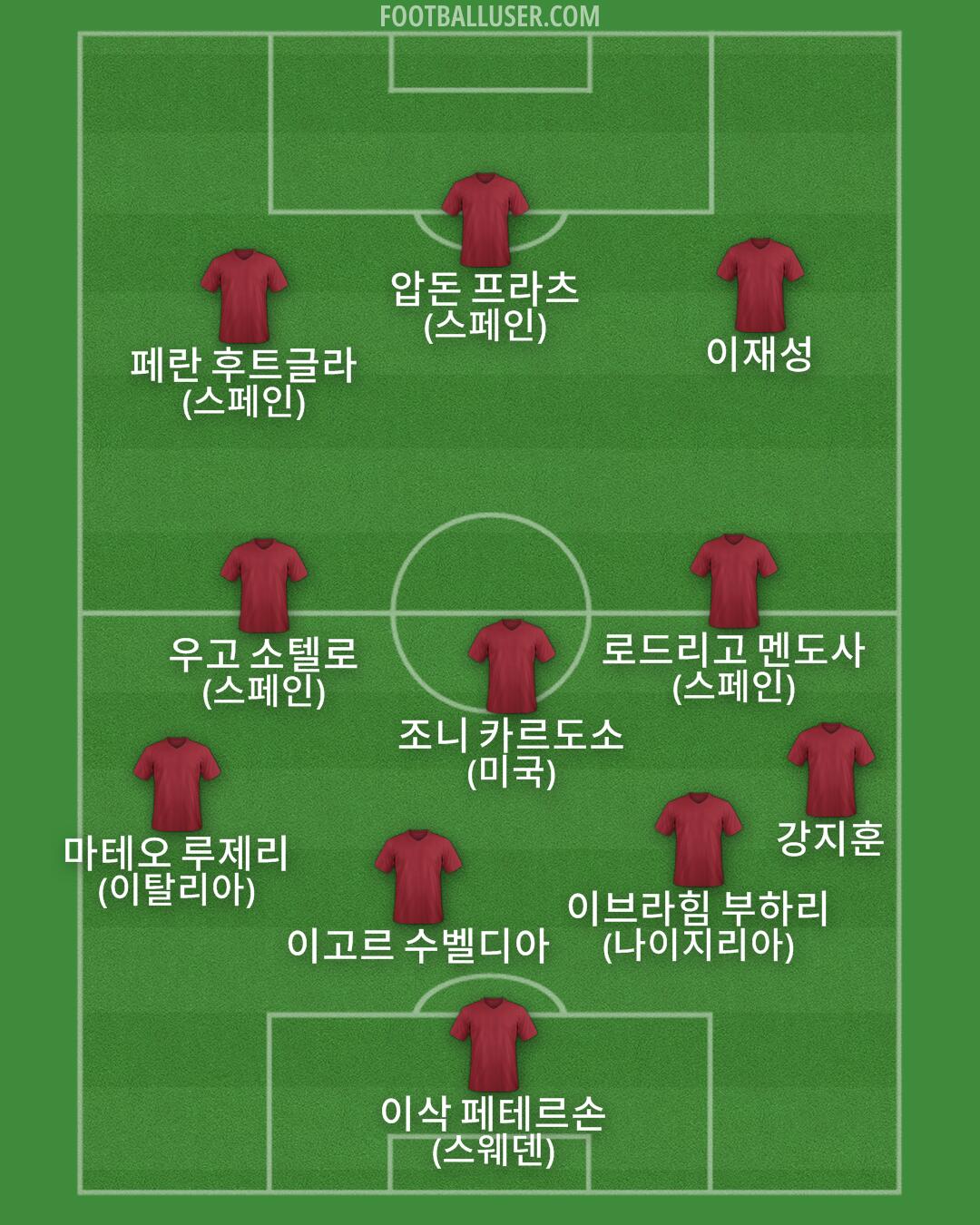 Custom Team Formation 2026