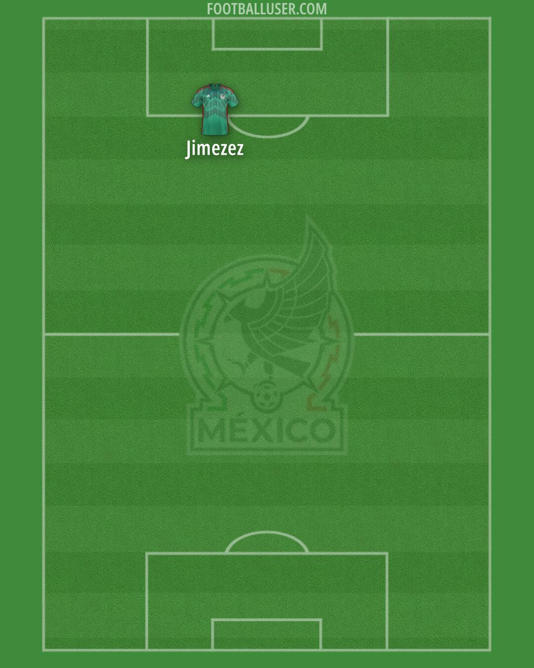 Mexico Formation 2026