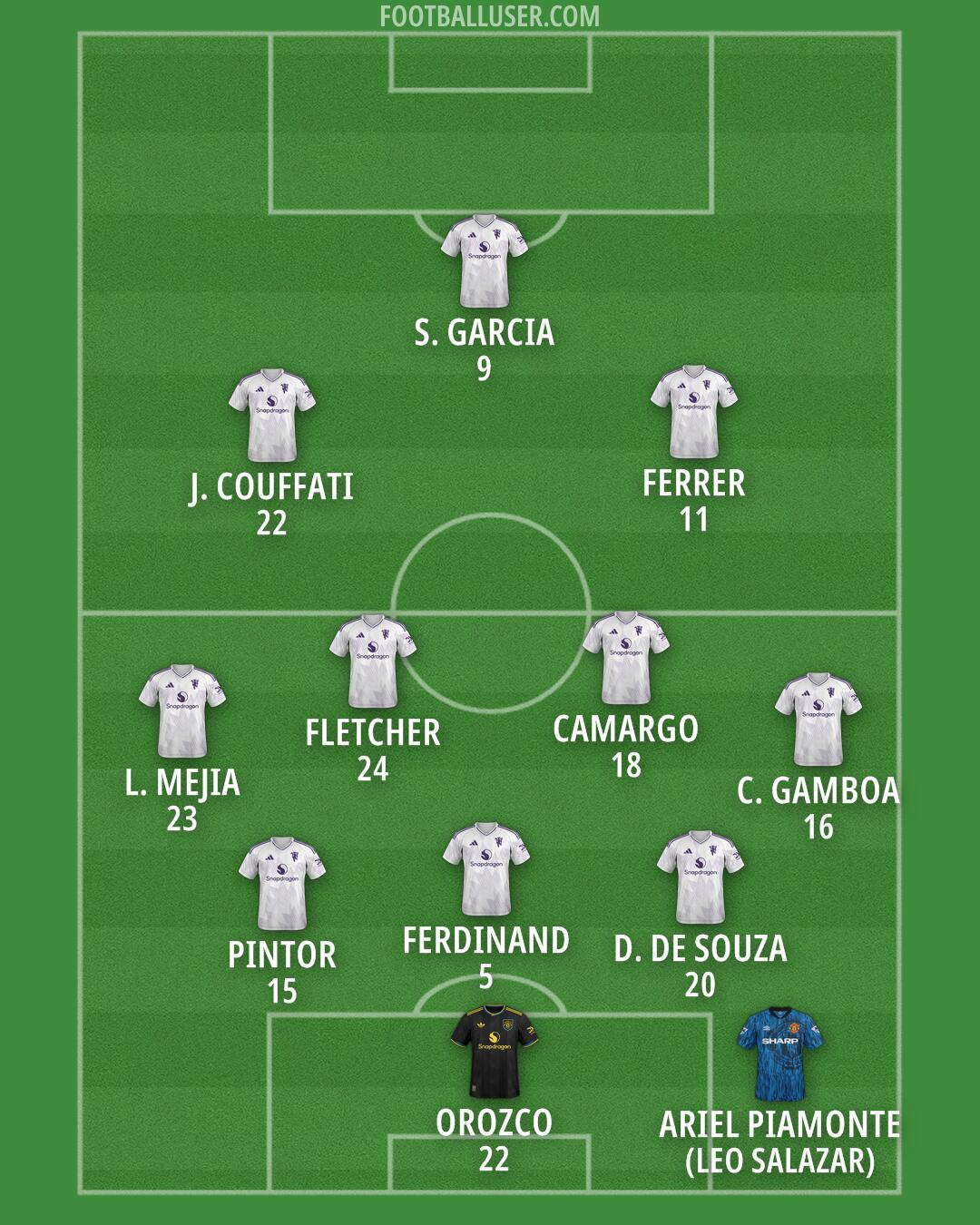 Man Utd Formation 2026