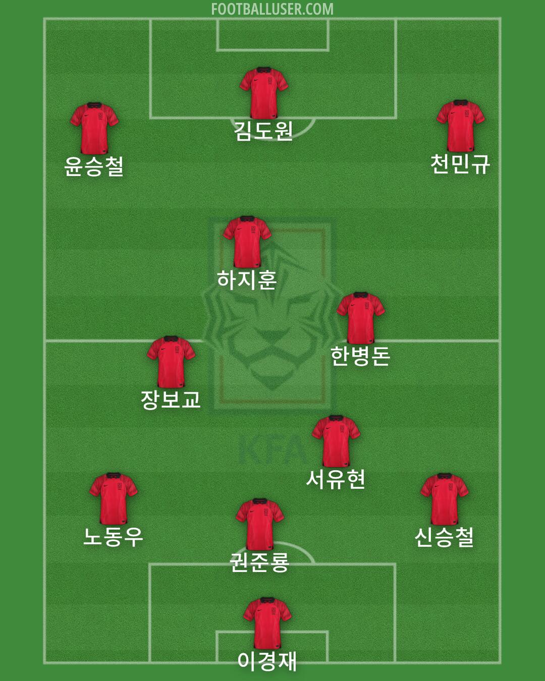 South Korea Formation 2026