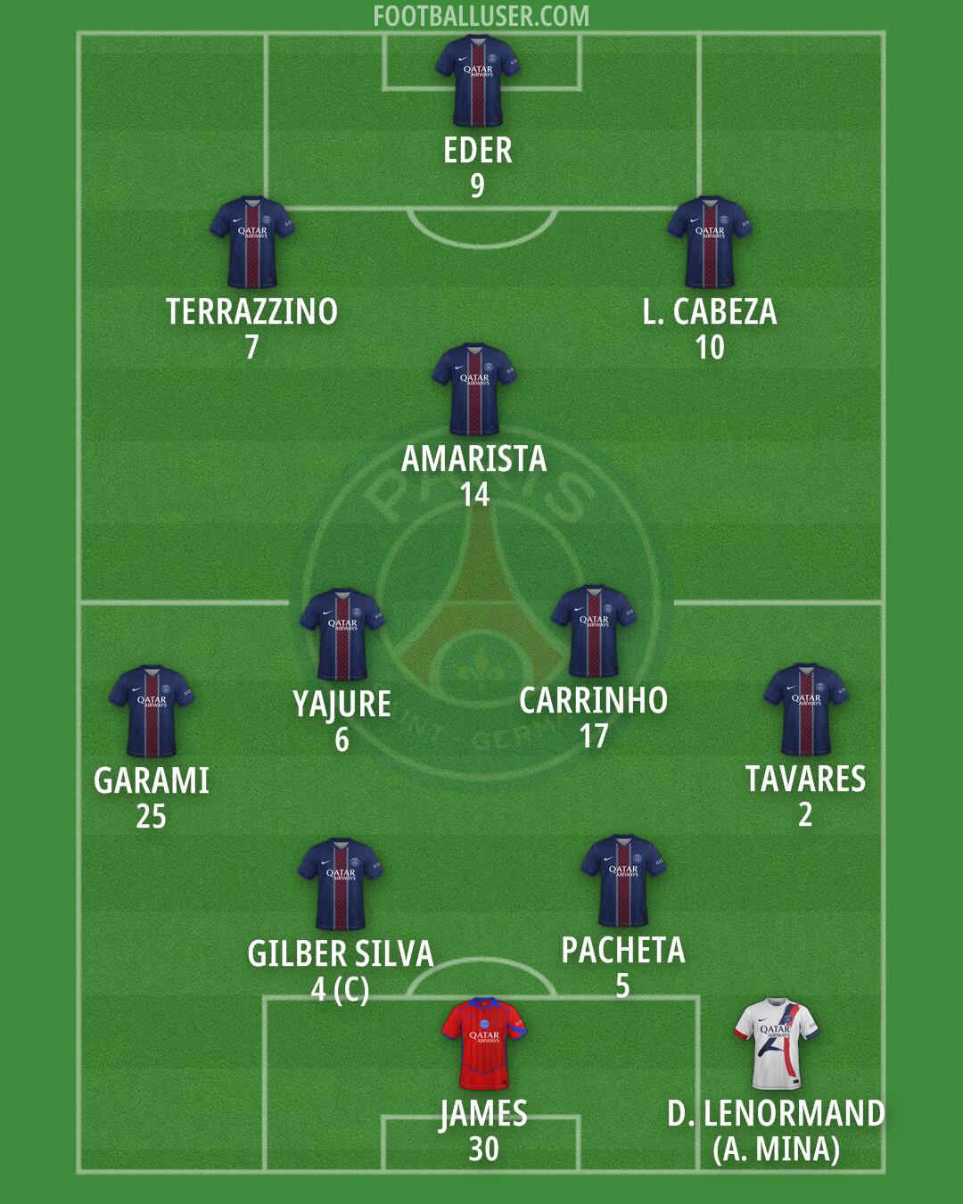 PSG Formation 2026