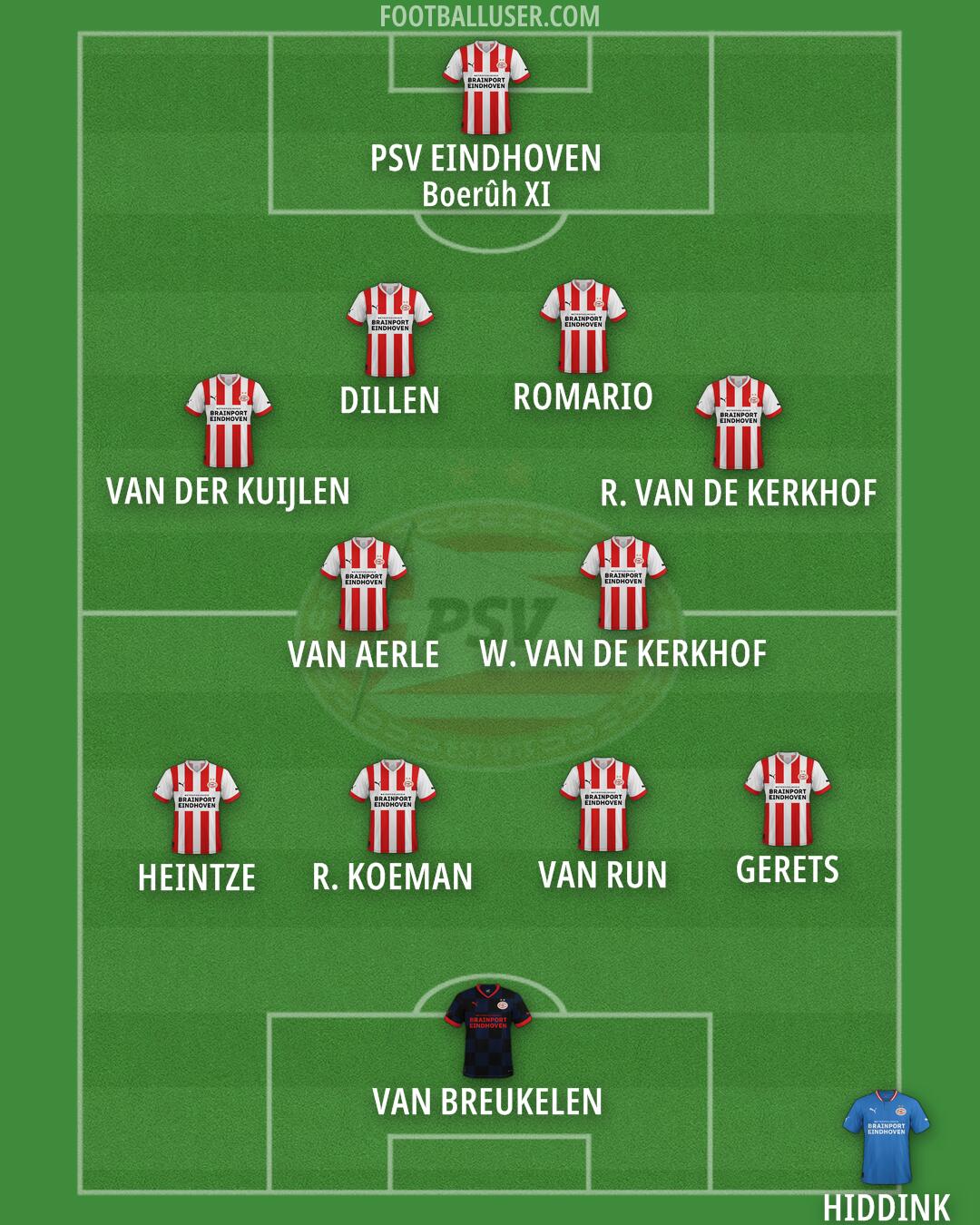 PSV Formation 2026