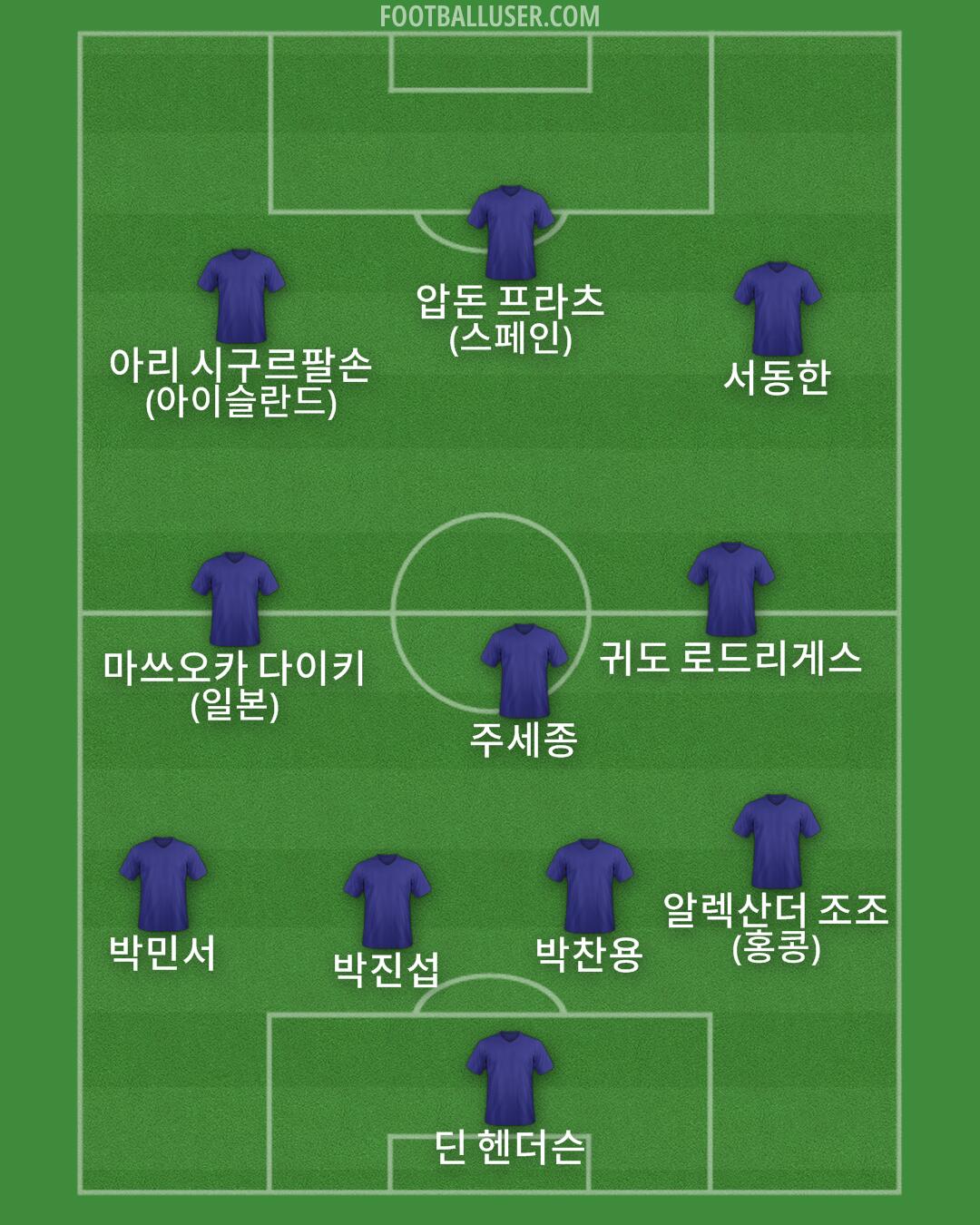 Custom Team Formation 2026