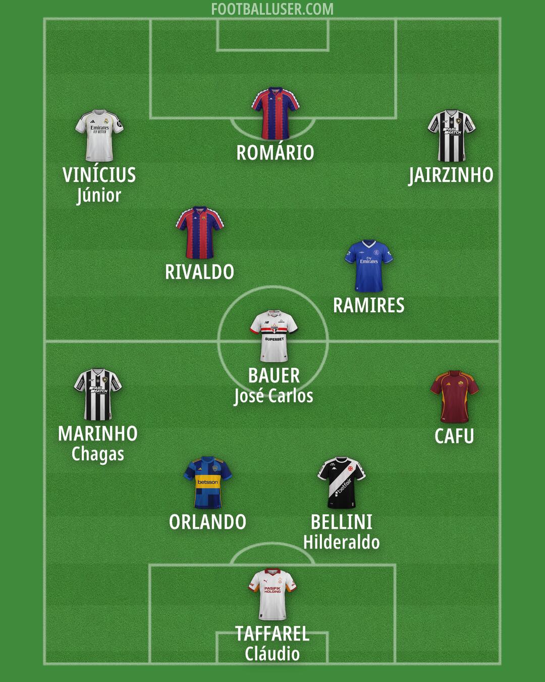 Custom Team Formation 2026