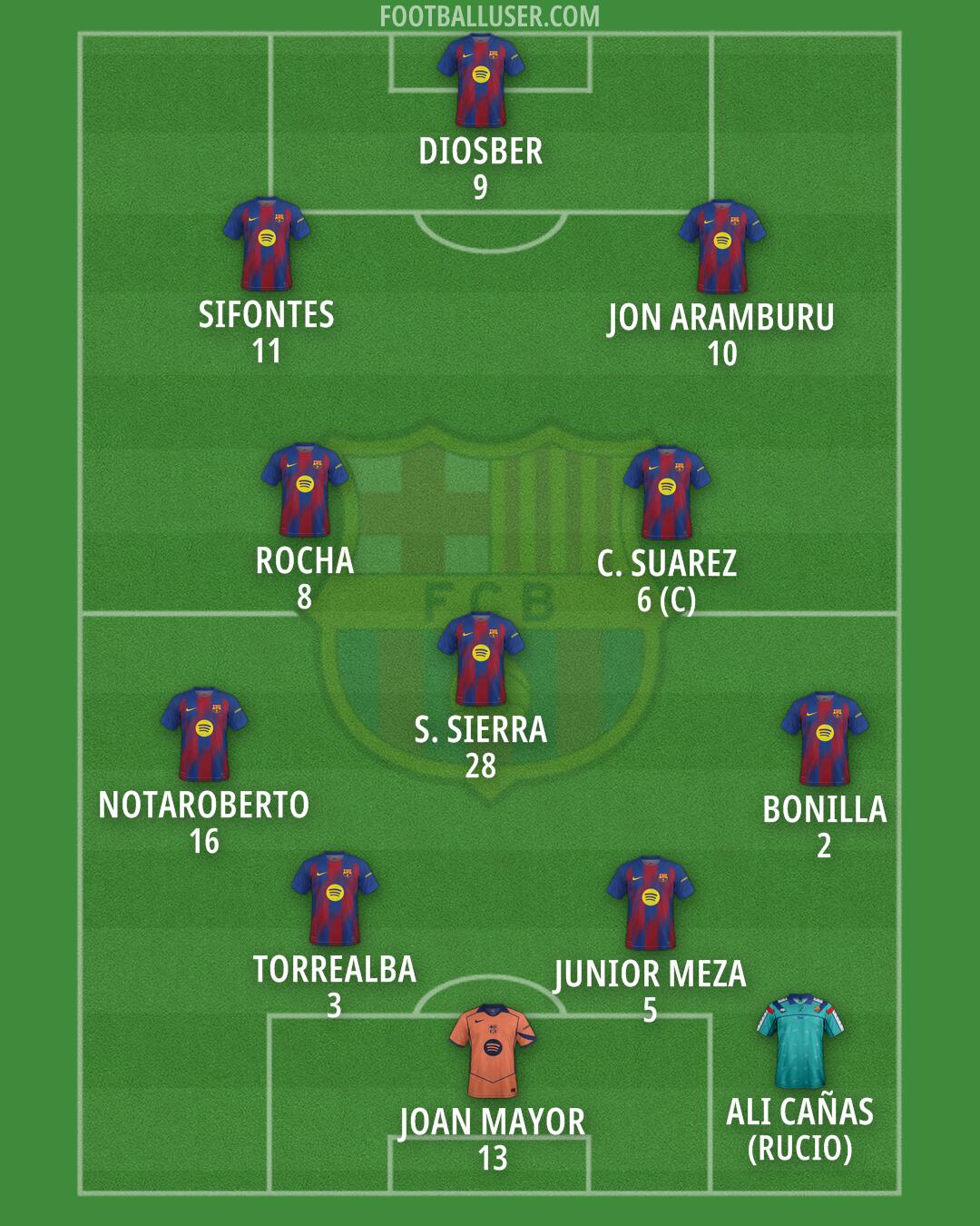 Barcelona Formation 2026