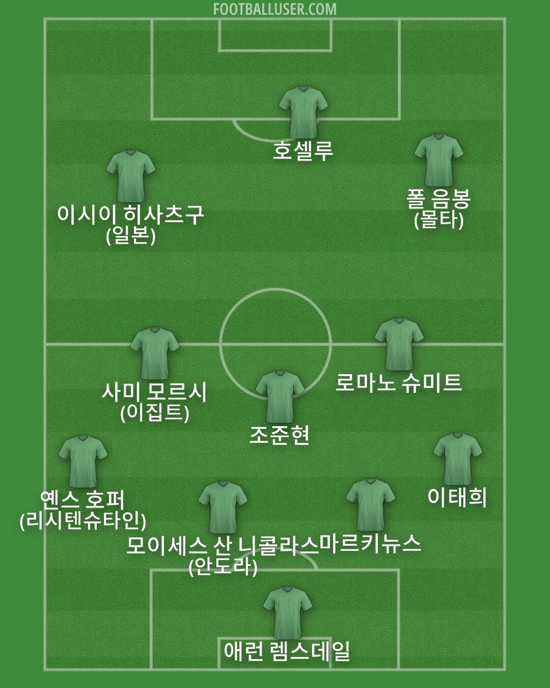 Custom Team Formation 2026