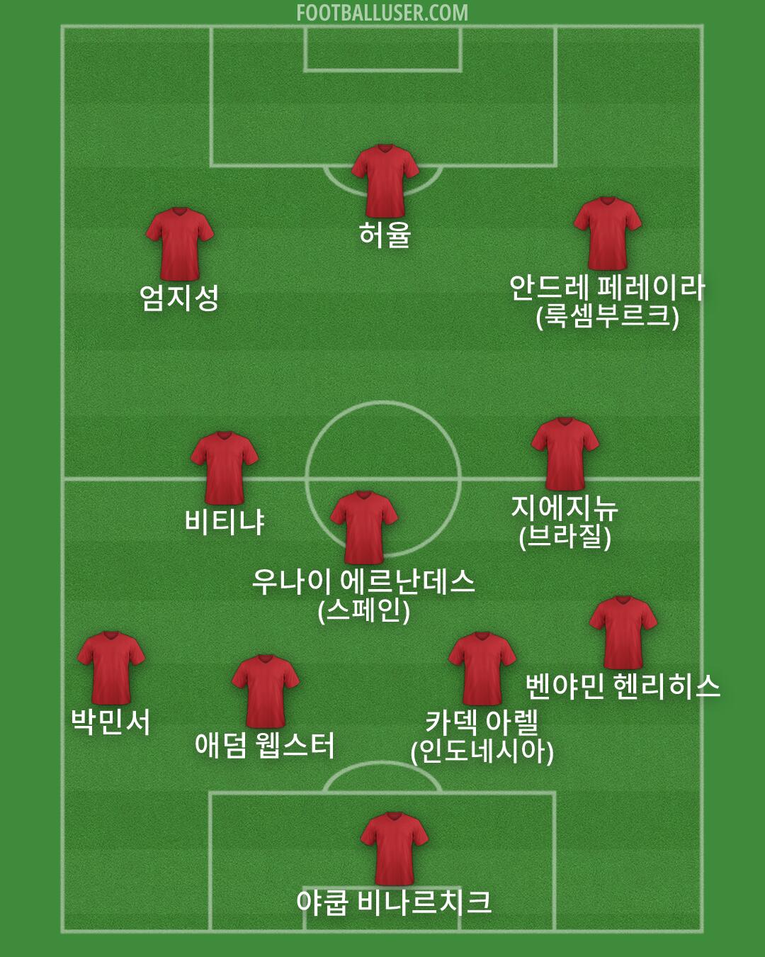 Custom Team Formation 2026
