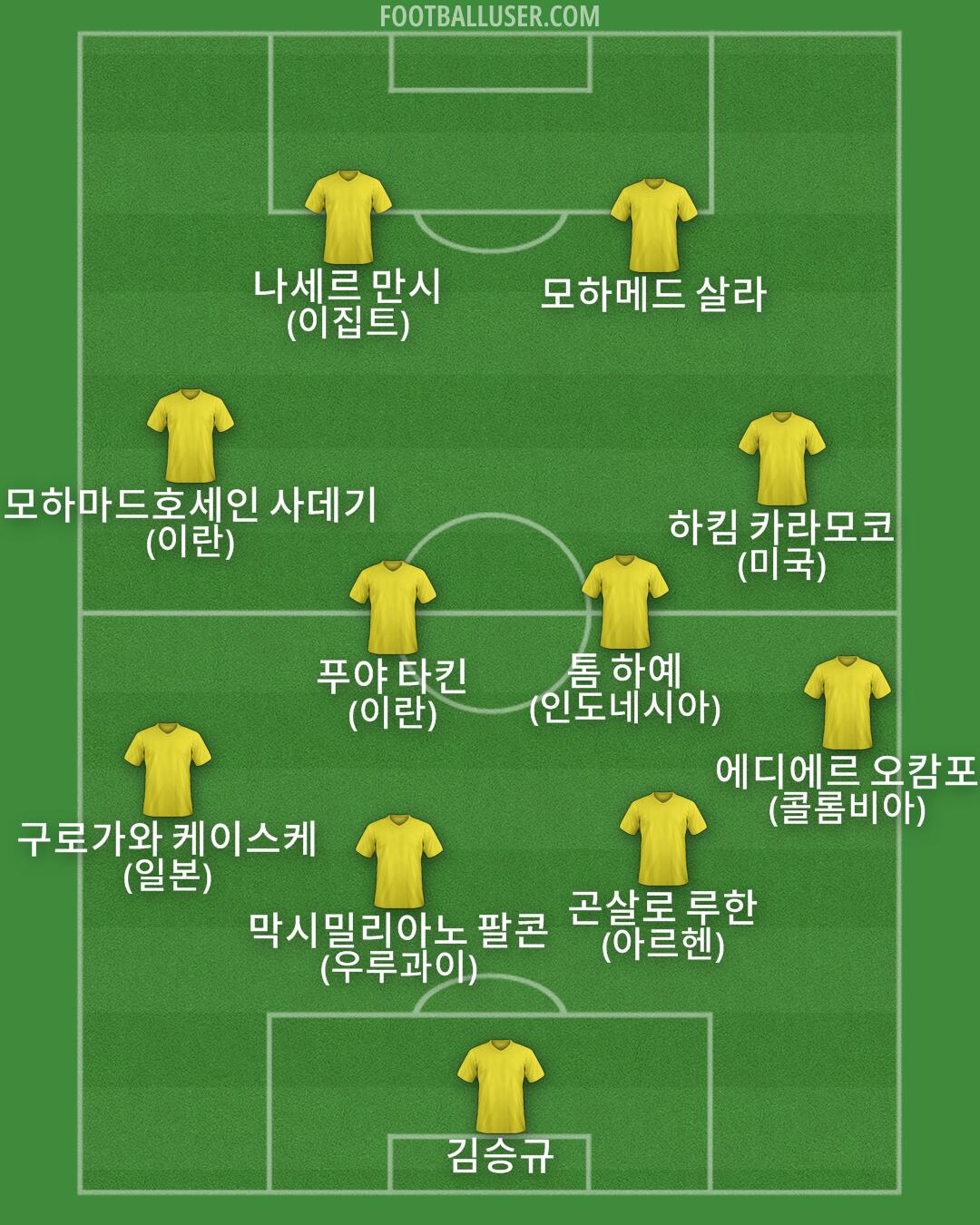 Custom Team Formation 2026