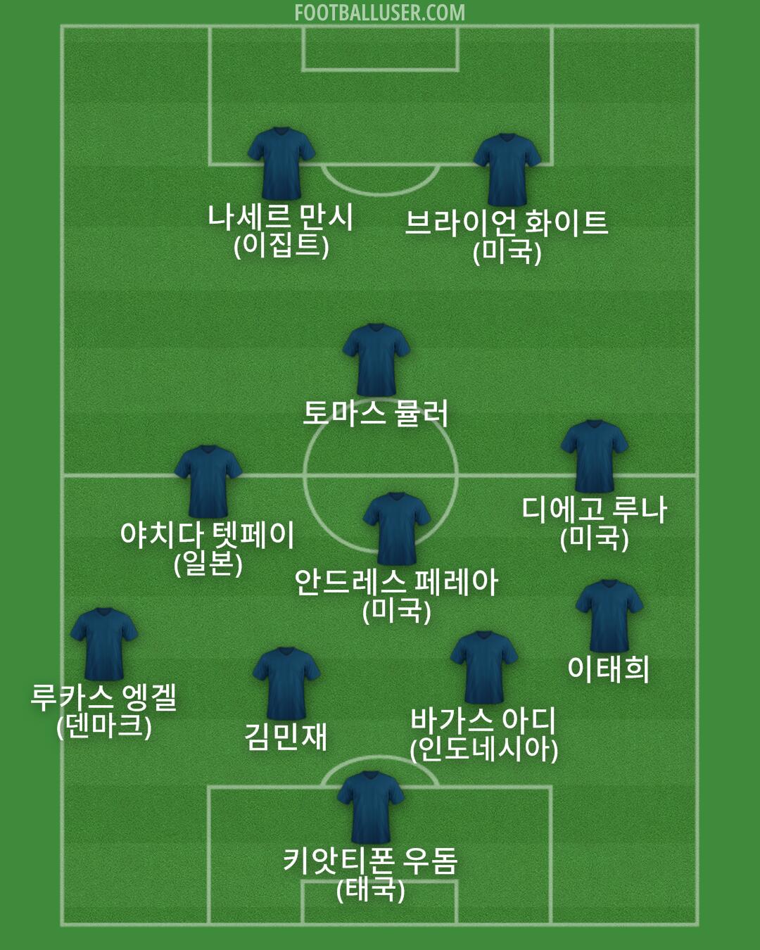 Custom Team Formation 2026