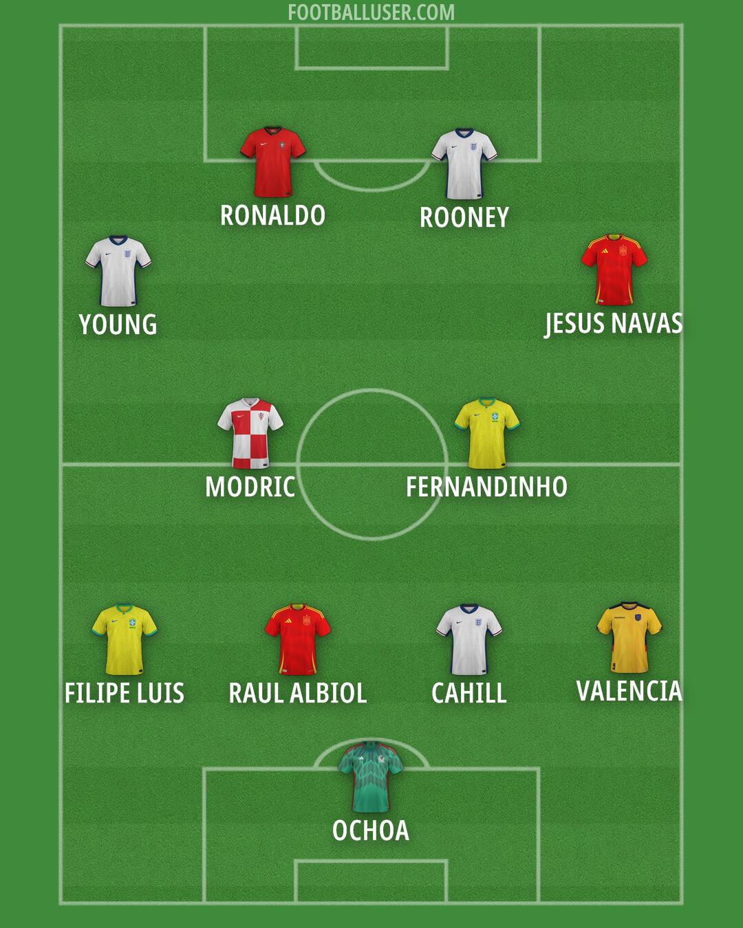 Custom Team Formation 2026