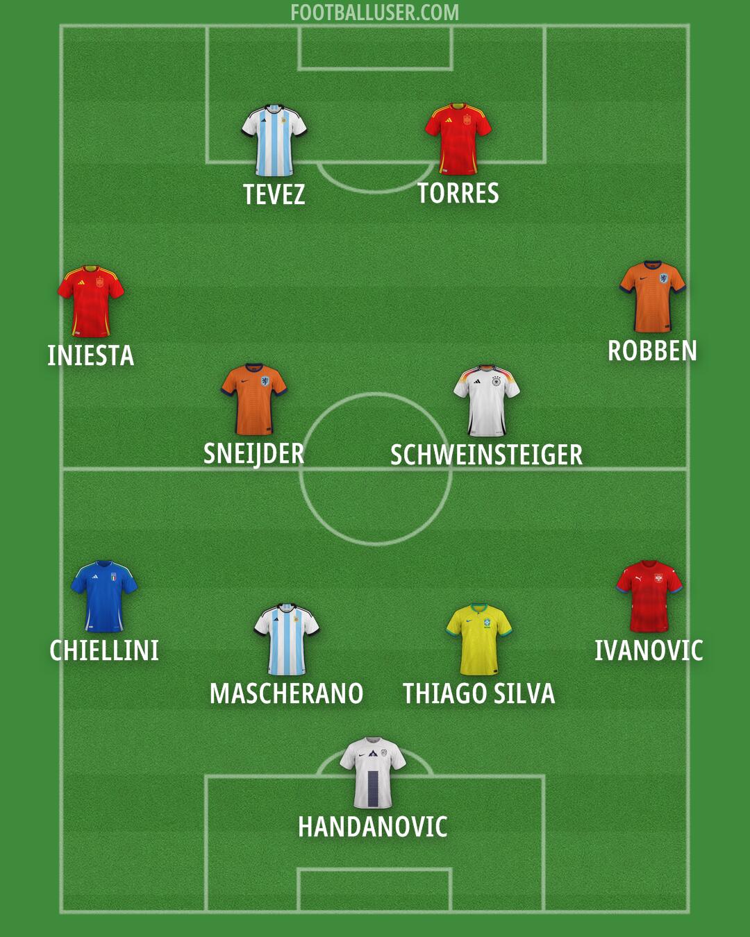 Custom Team Formation 2026