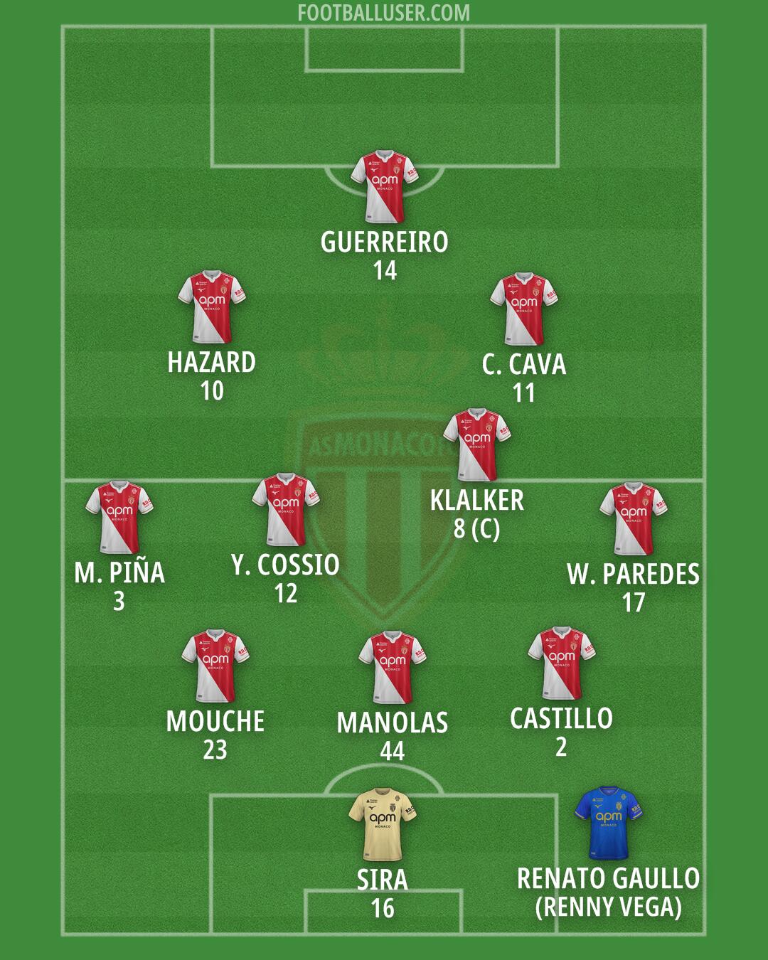 Monaco Formation 2026