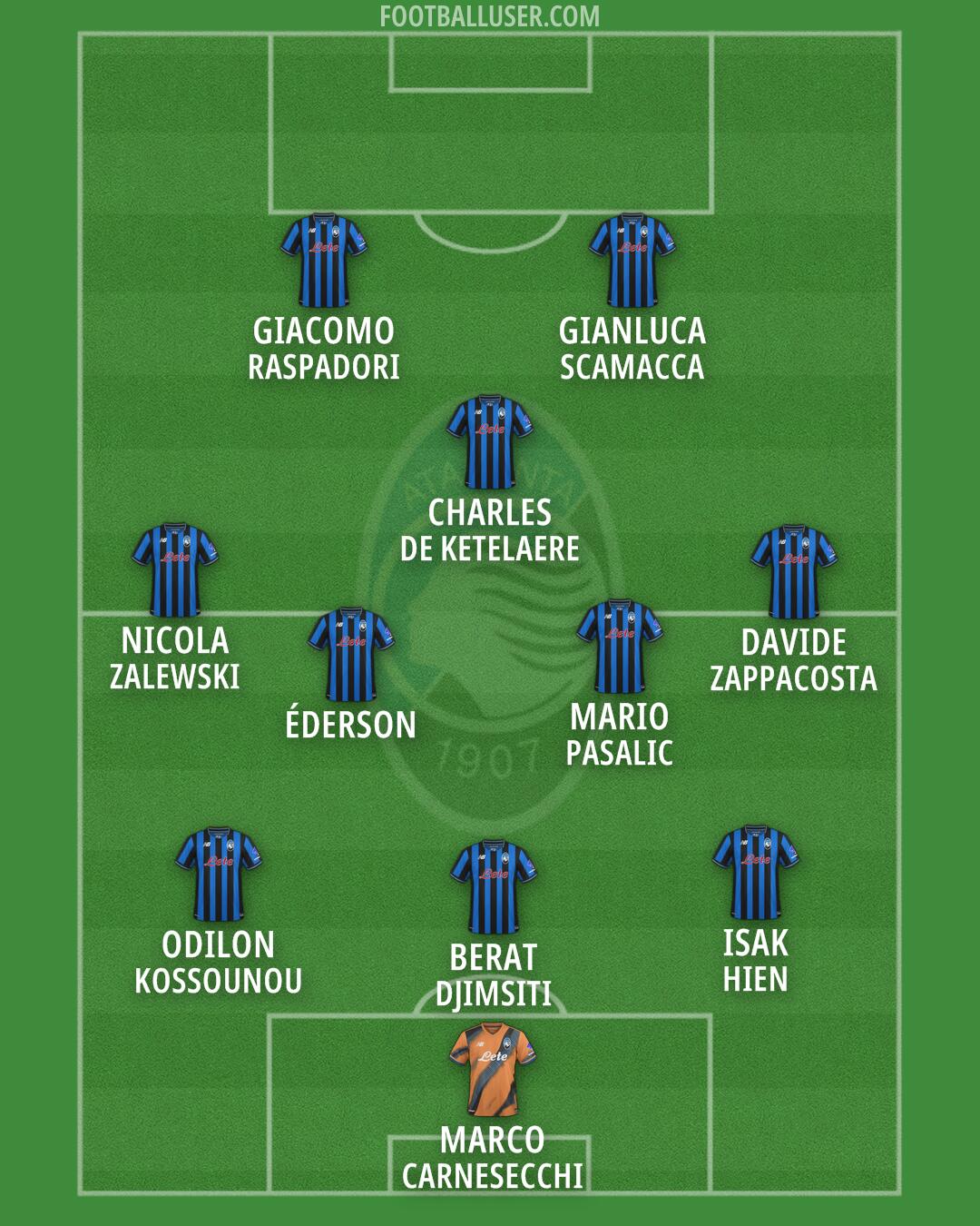 Atalanta Formation 2026
