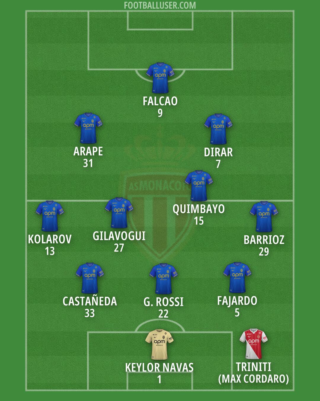 Monaco Formation 2026