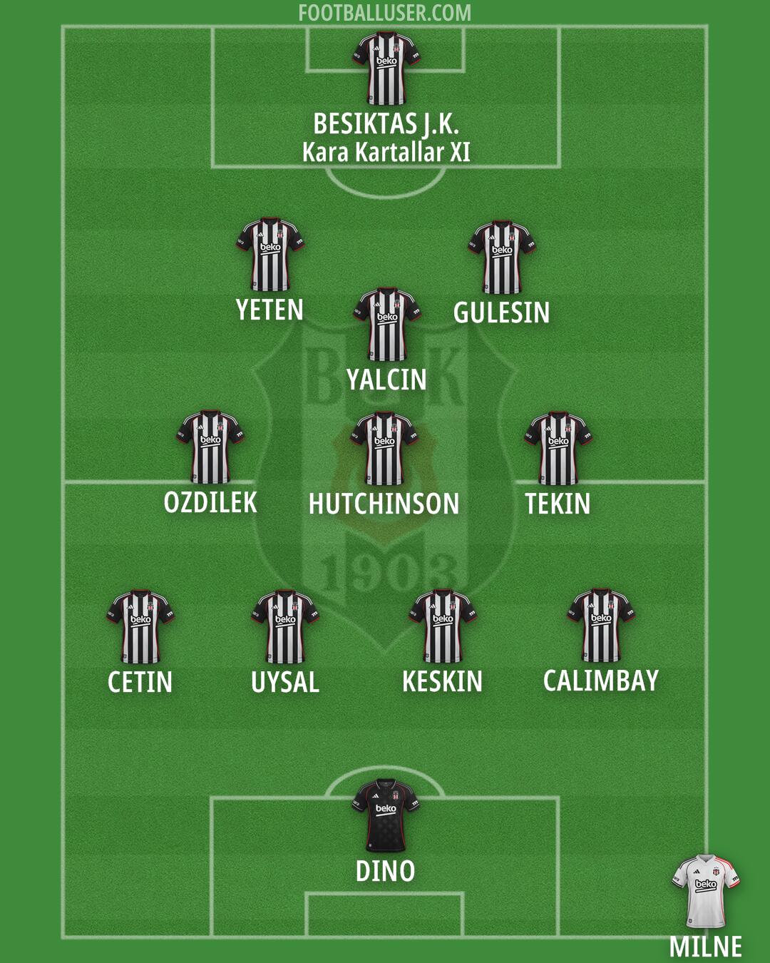 Besiktas Formation 2026