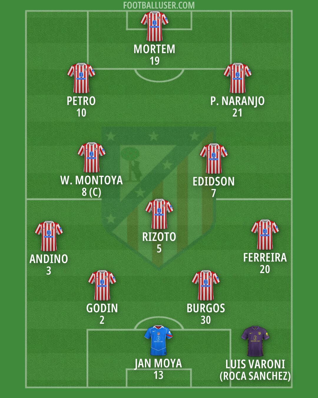 Atlético Formation 2026