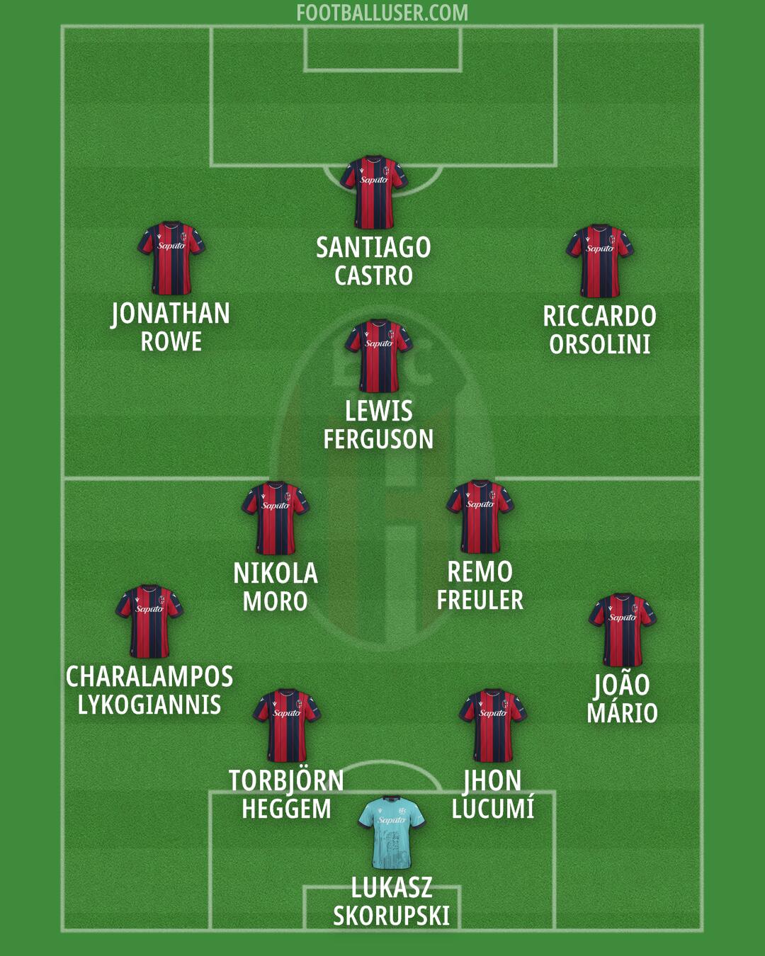 Bologna Formation 2026