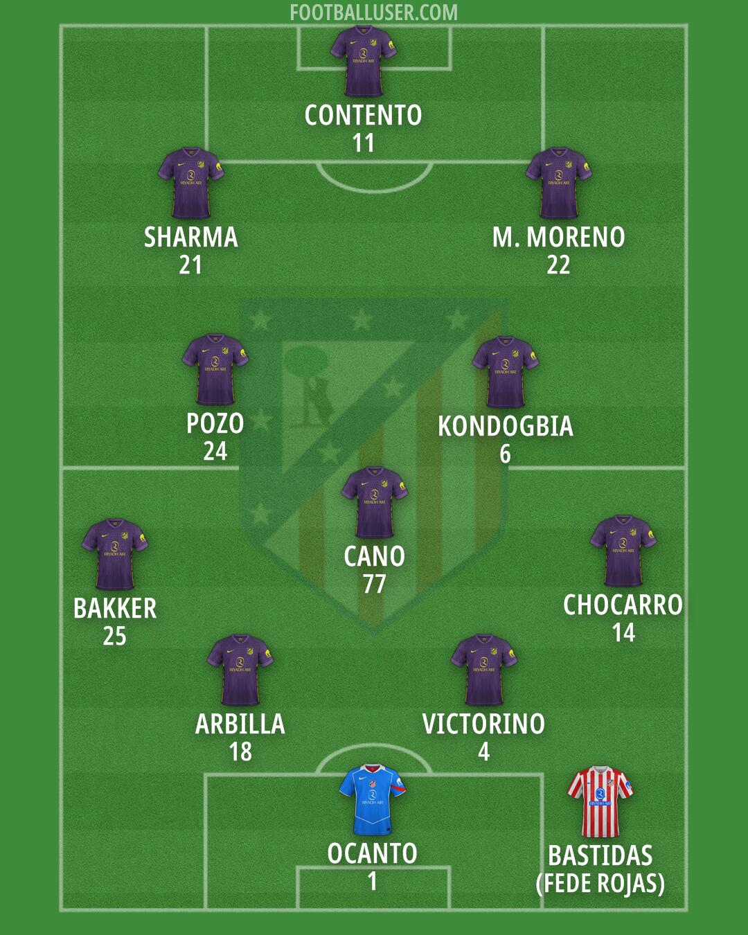 Atlético Formation 2026