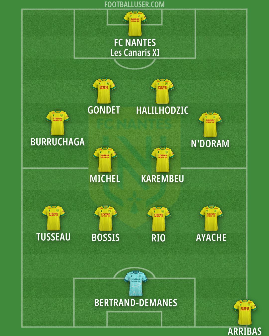 Nantes Formation 2026