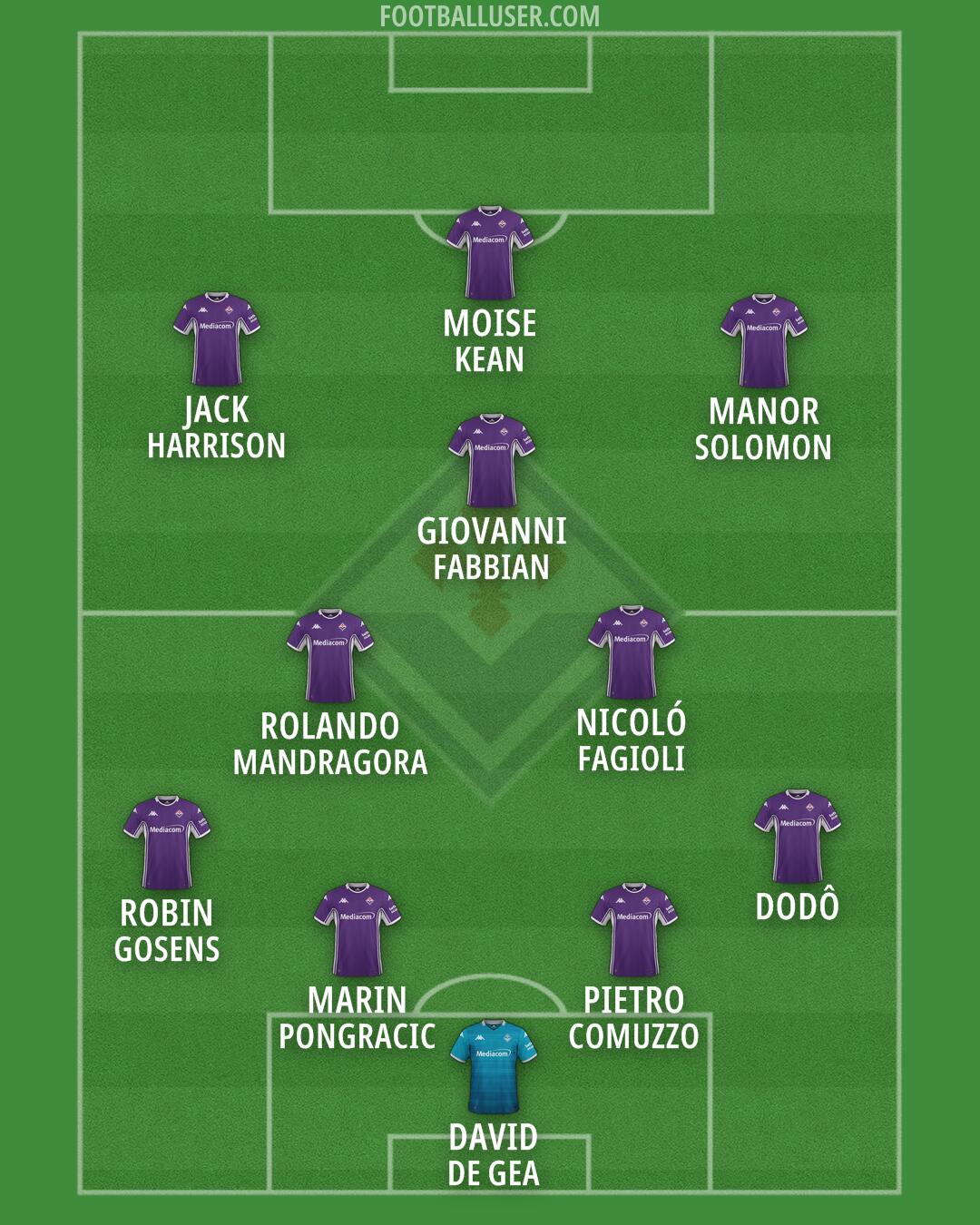 Fiorentina Formation 2026