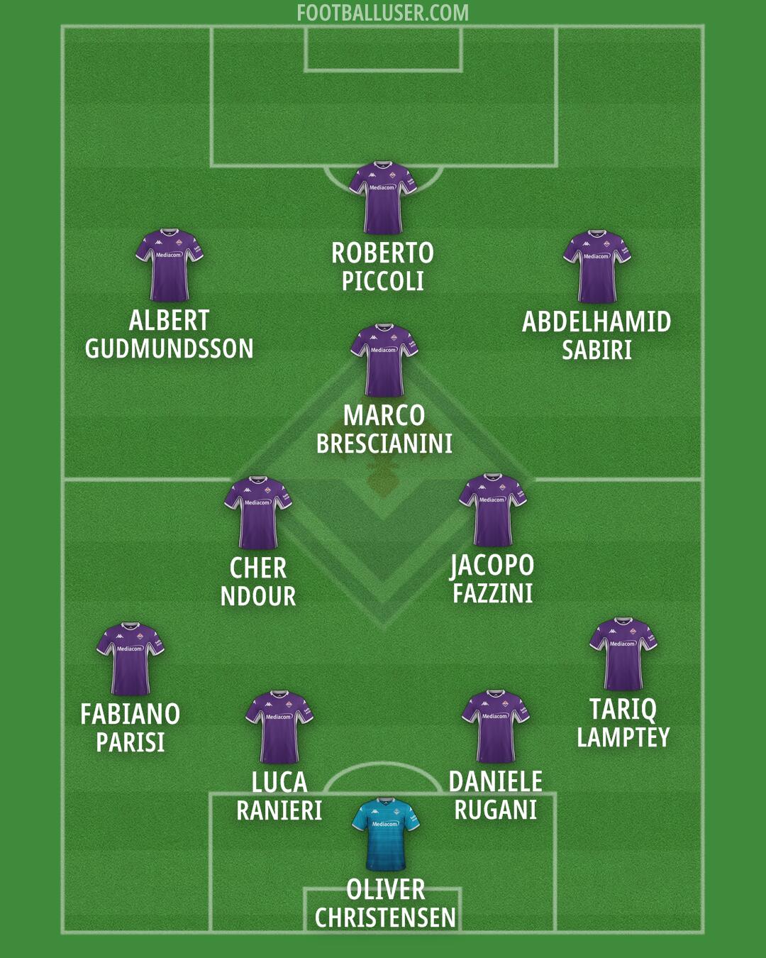 Fiorentina Formation 2026