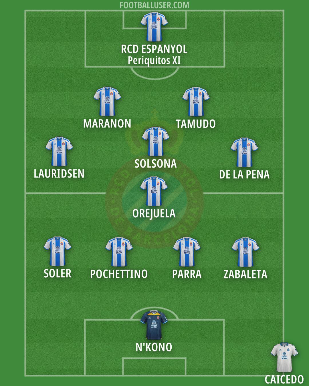 Espanyol Formation 2026