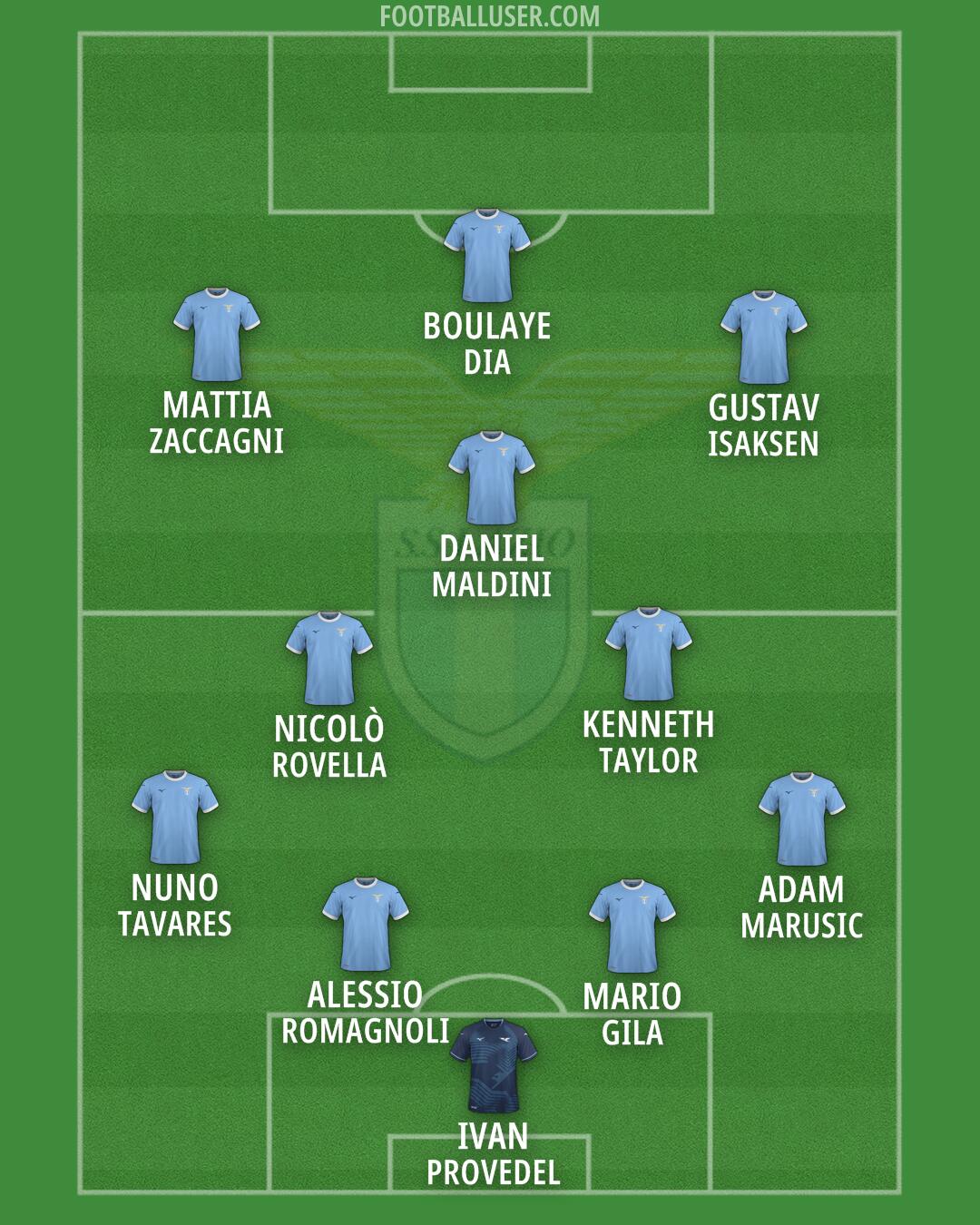 Lazio Formation 2026