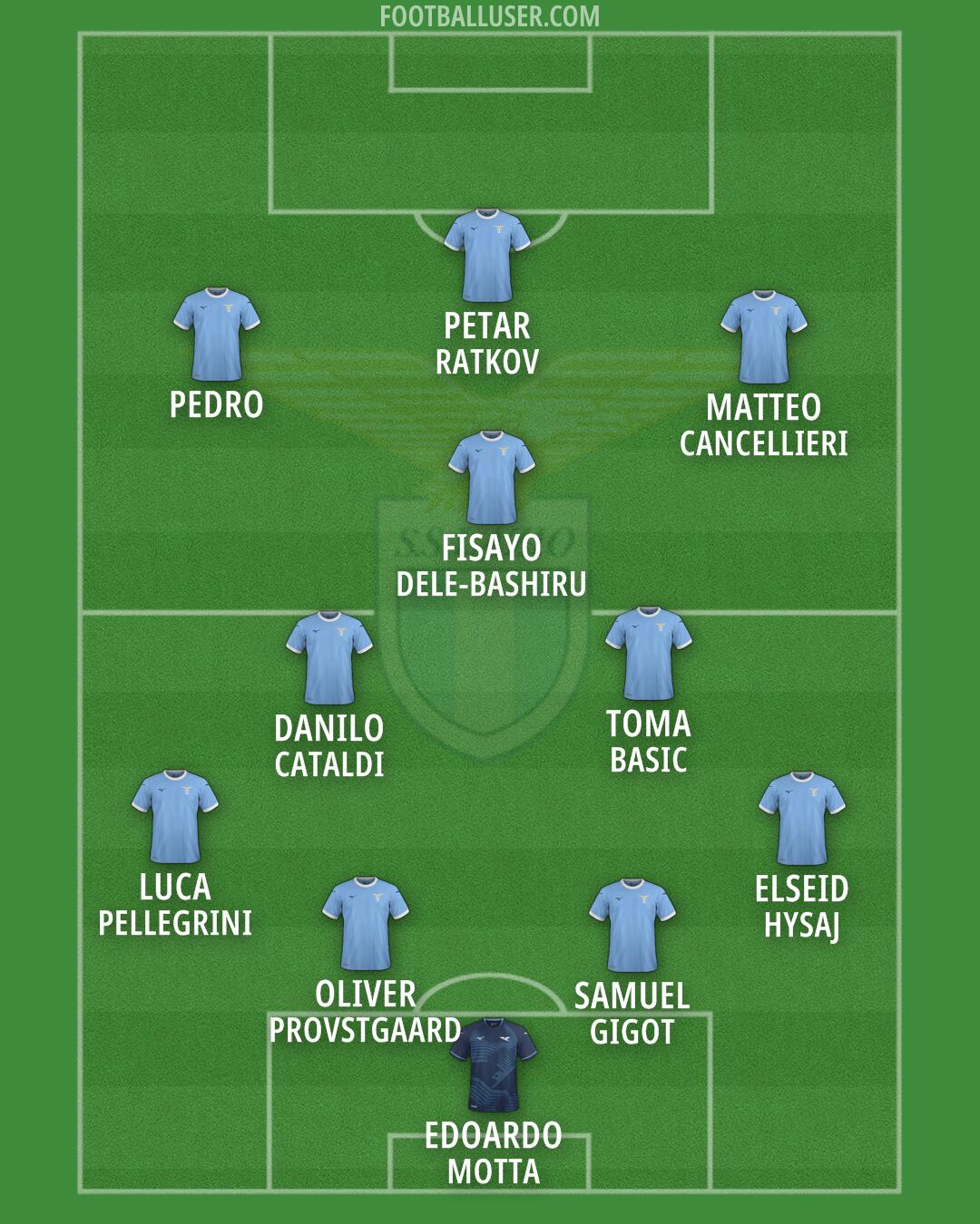 Lazio Formation 2026