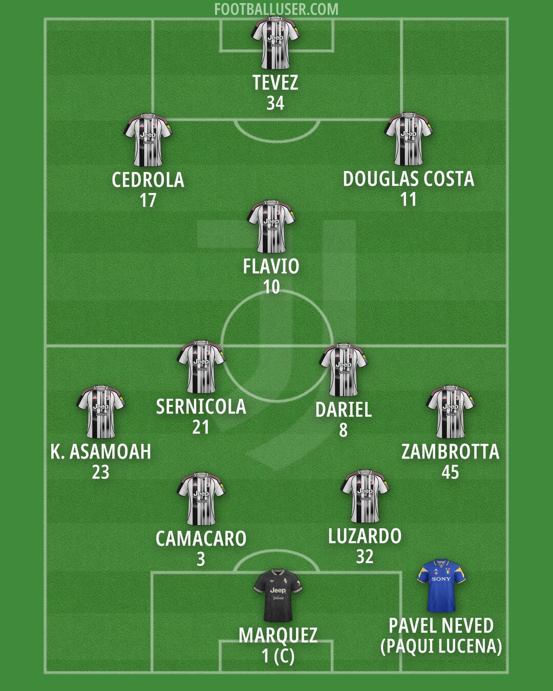 Juventus Formation 2026