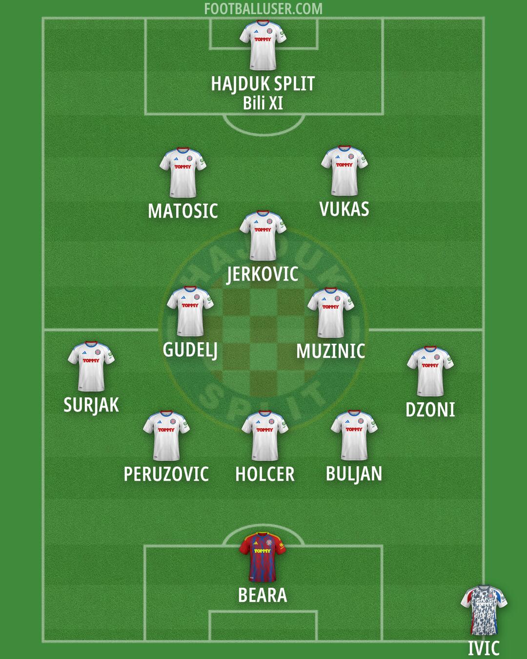 Hajduk Formation 2026