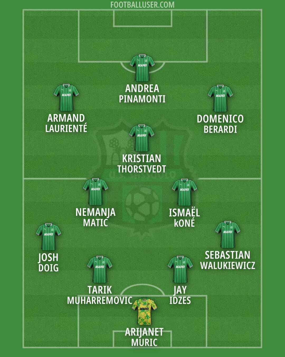 Sassuolo Formation 2026