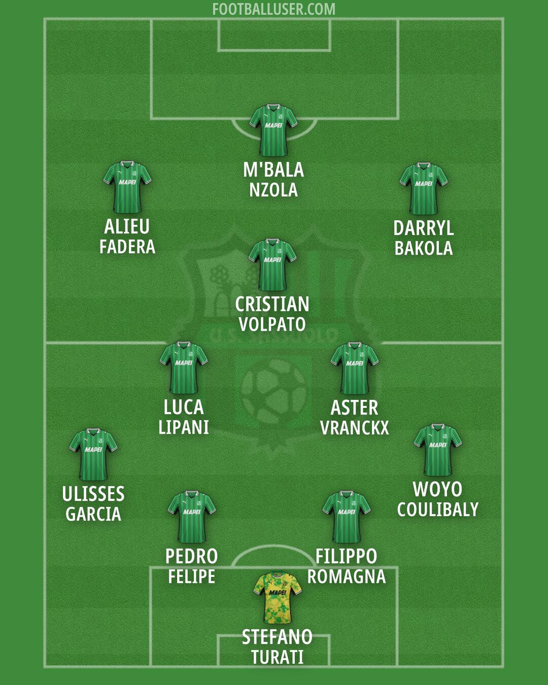 Sassuolo Formation 2026