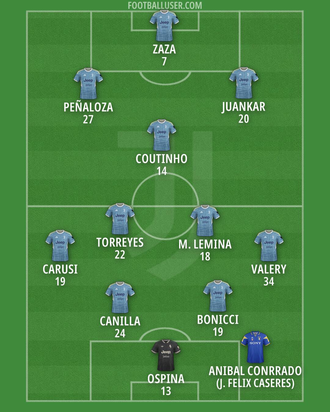 Juventus Formation 2026