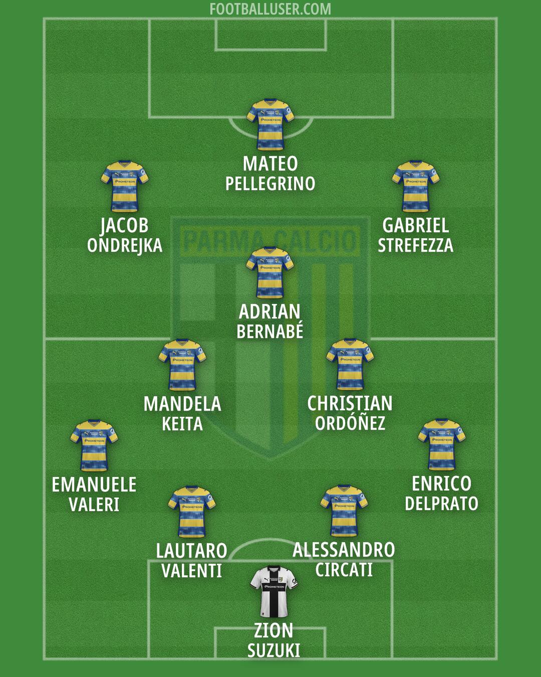 Parma Formation 2026