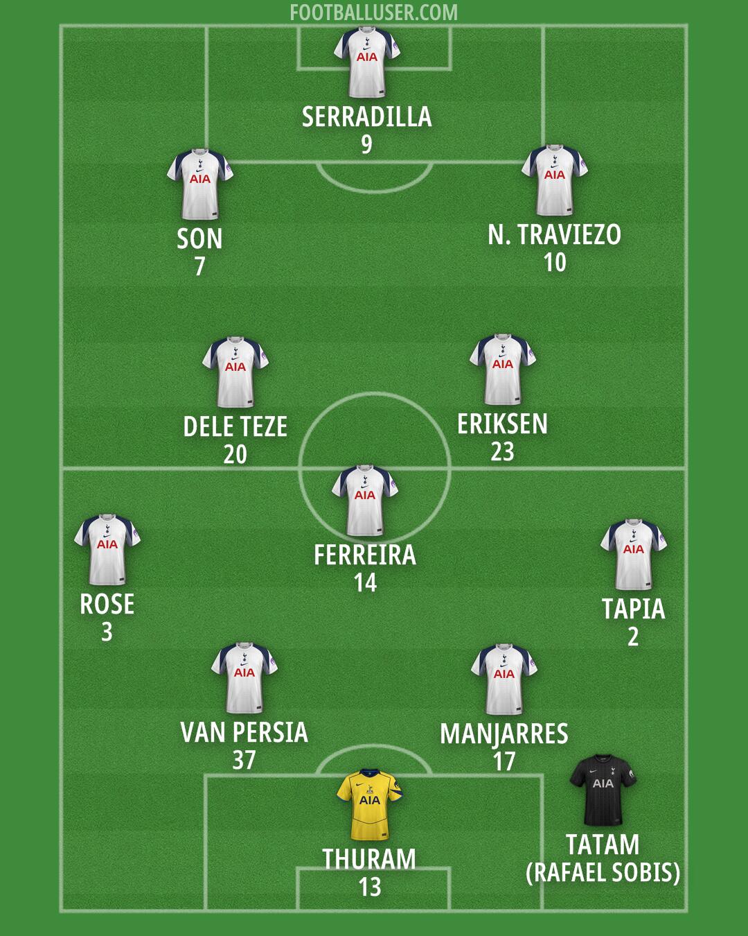 Tottenham Formation 2026