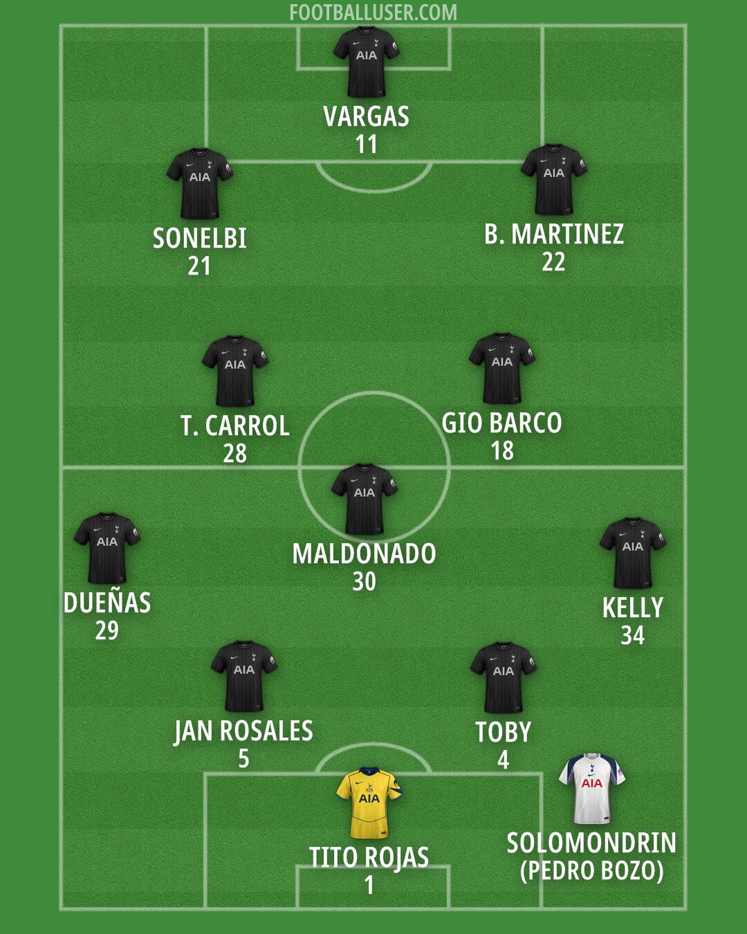 Tottenham Formation 2026