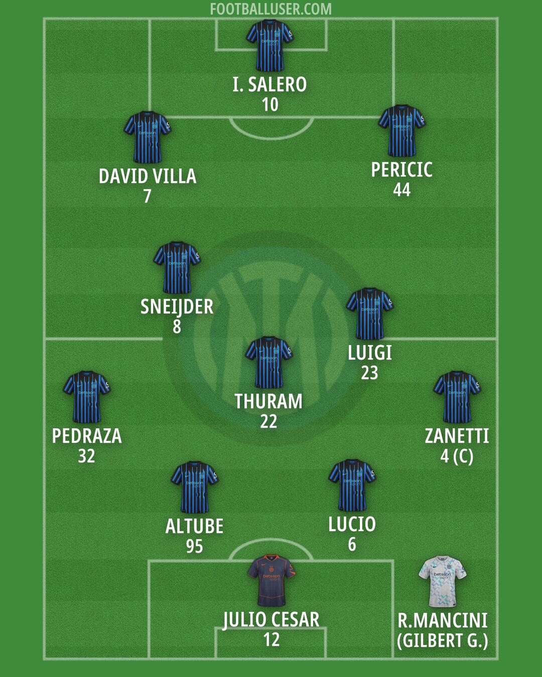 Inter Formation 2026