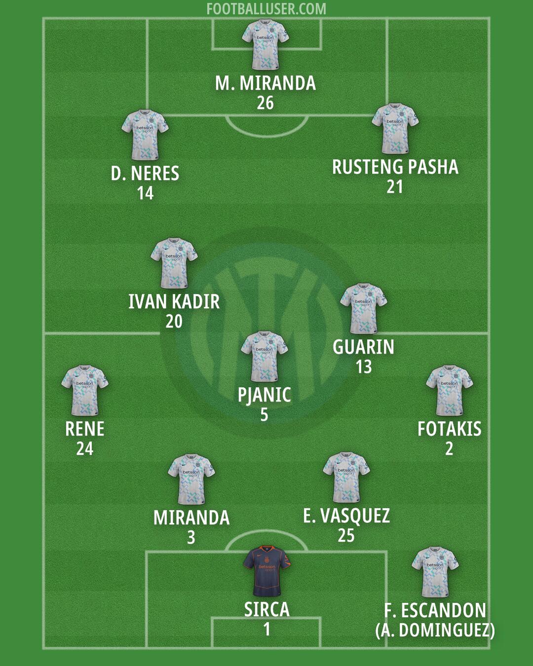 Inter Formation 2026