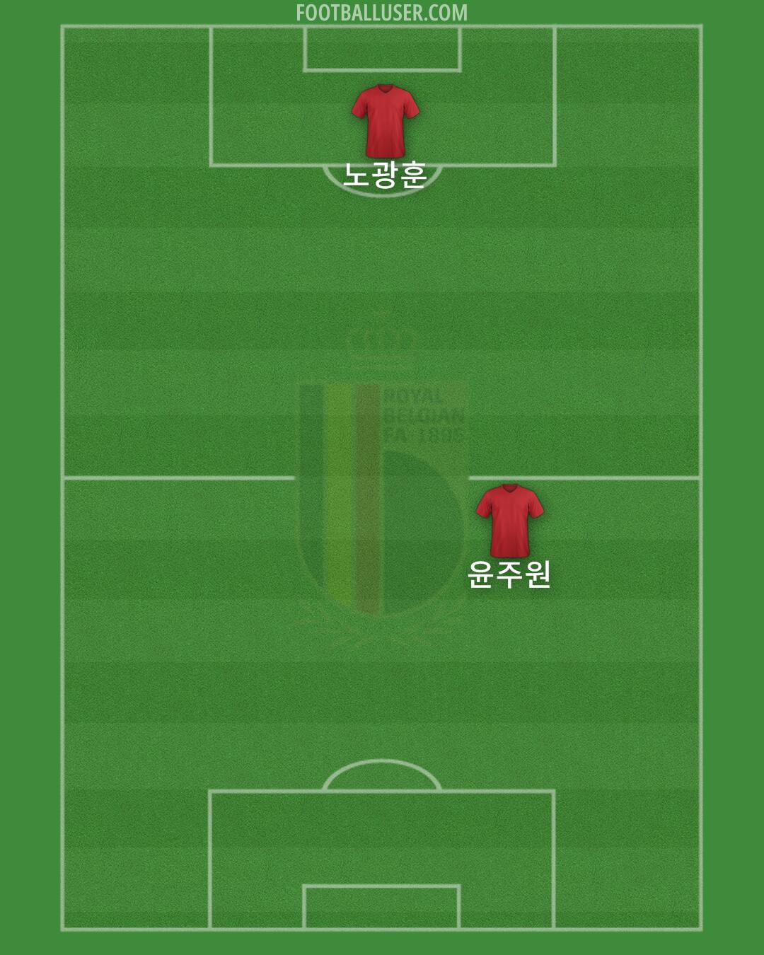 Belgium Formation 2026