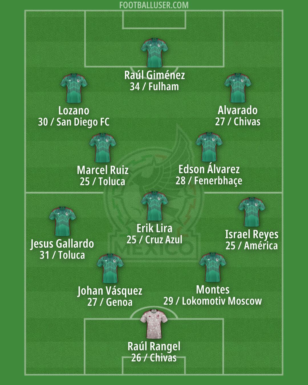 Mexico Formation 2026