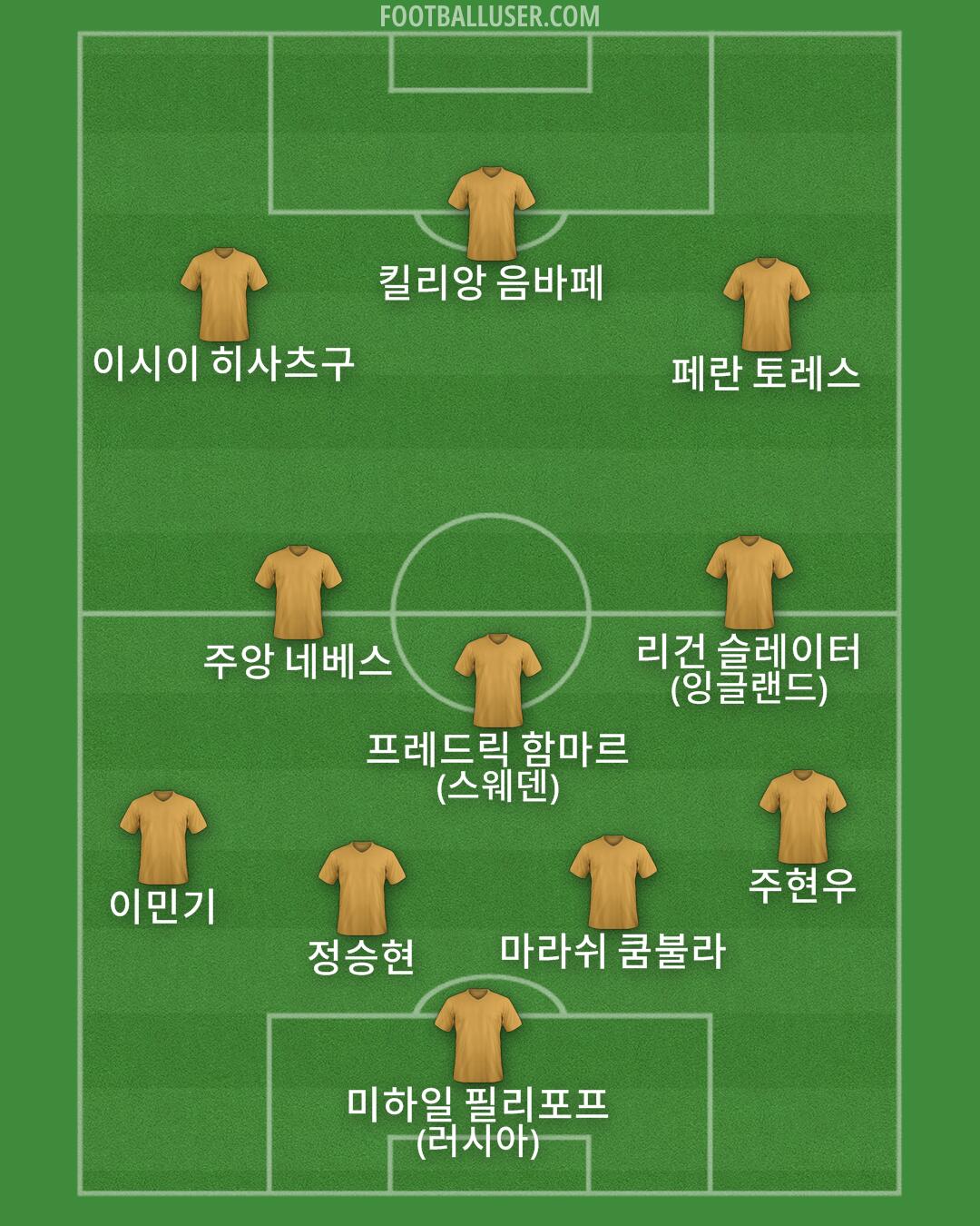 Custom Team Formation 2026