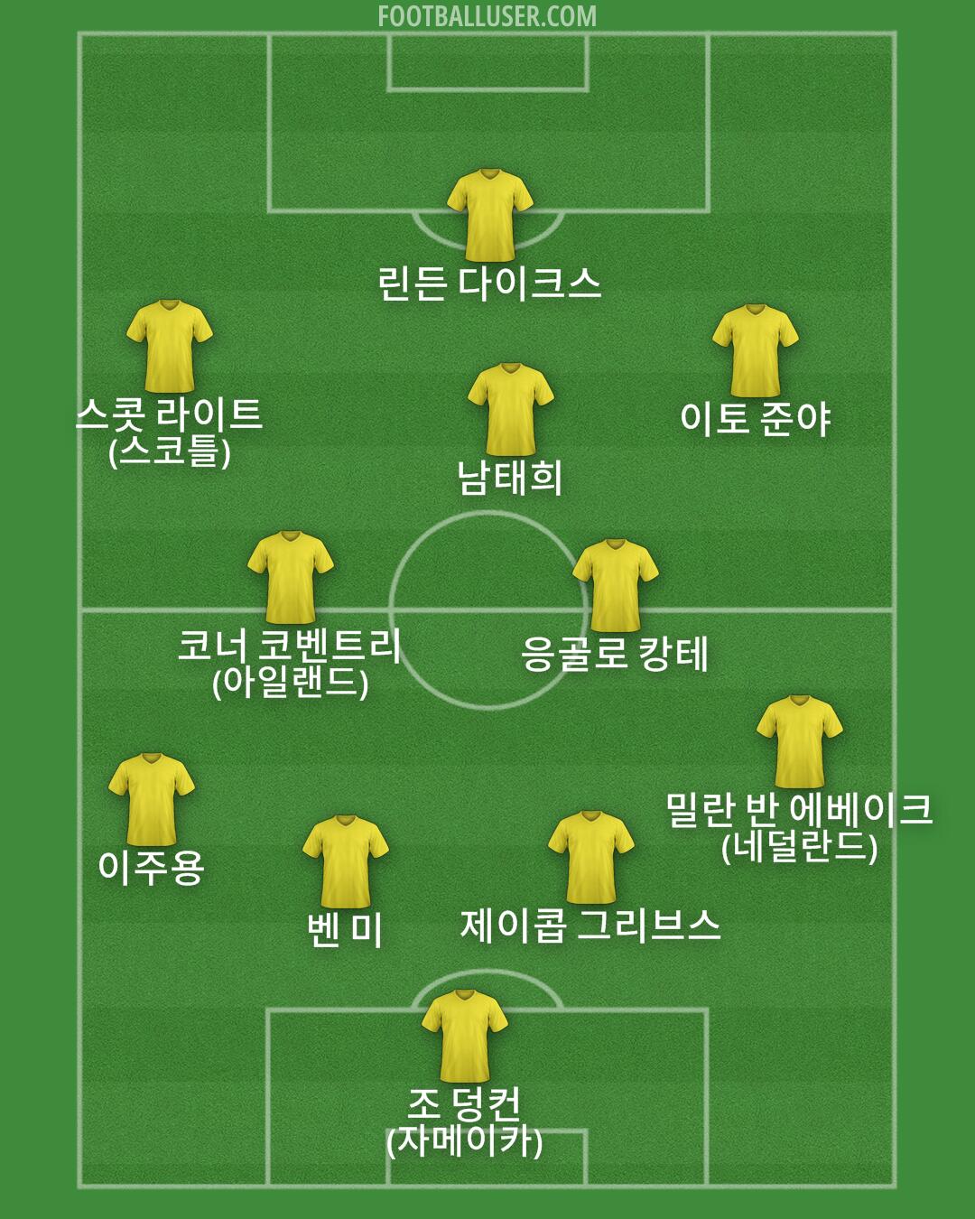 Custom Team Formation 2026