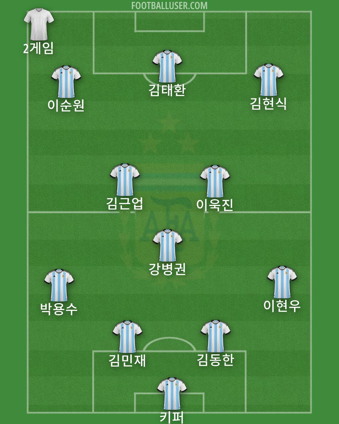 Argentina Formation 2026