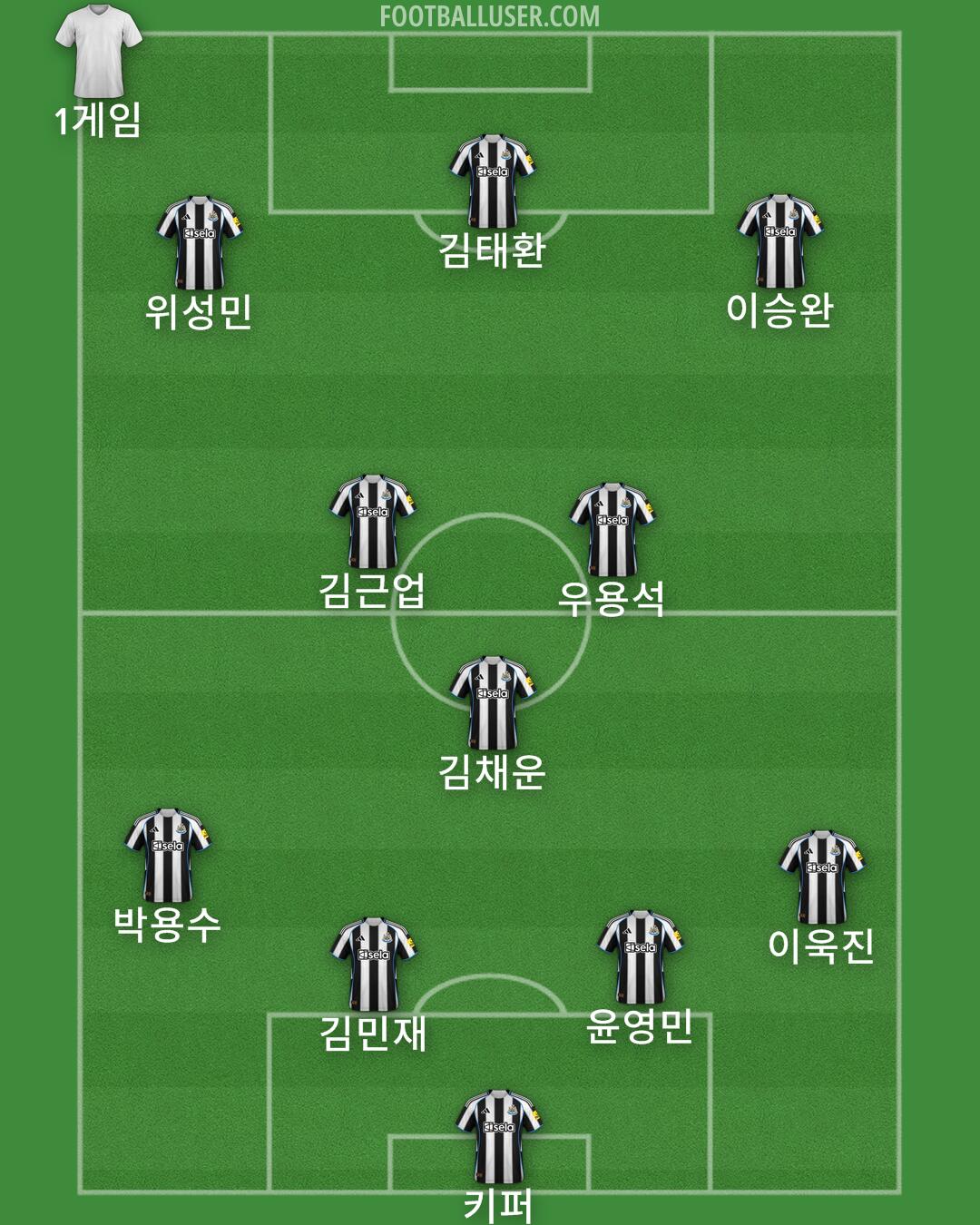 Newcastle Formation 2026