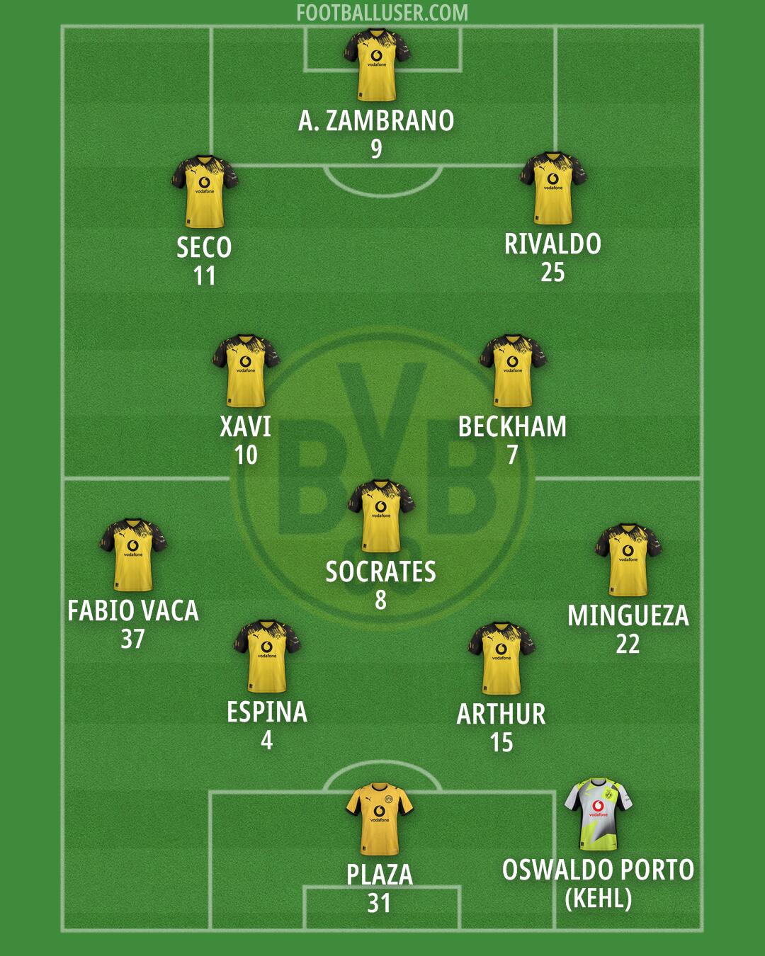 Borussia Dortmund Formation 2026