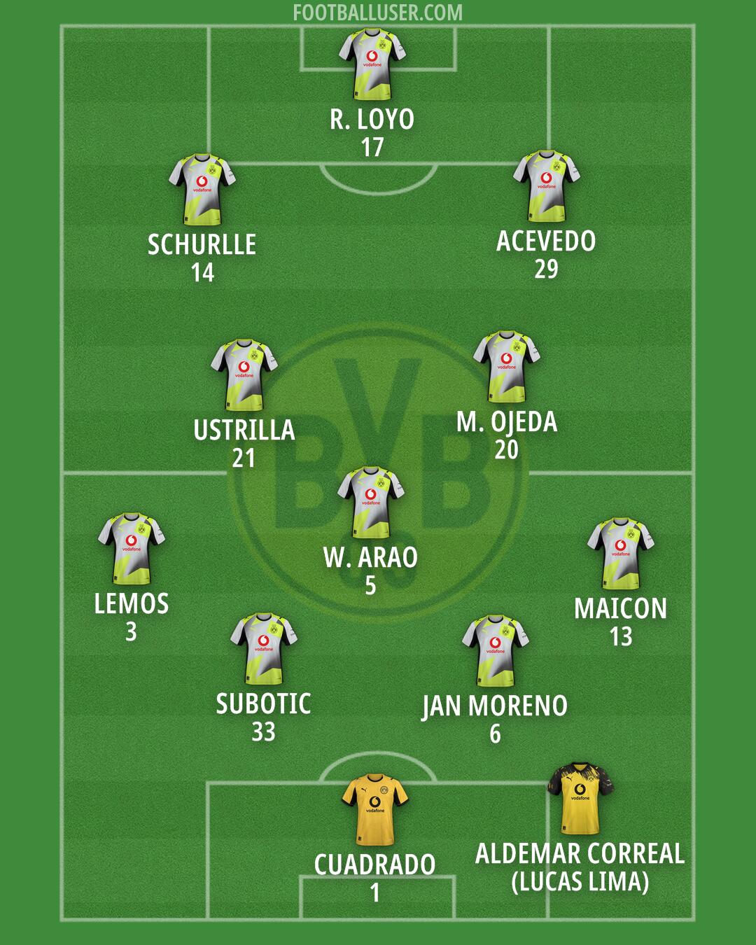 Borussia Dortmund Formation 2026